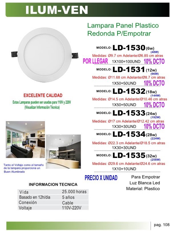 LAMP PANEL PLAST RED EMP (6W)