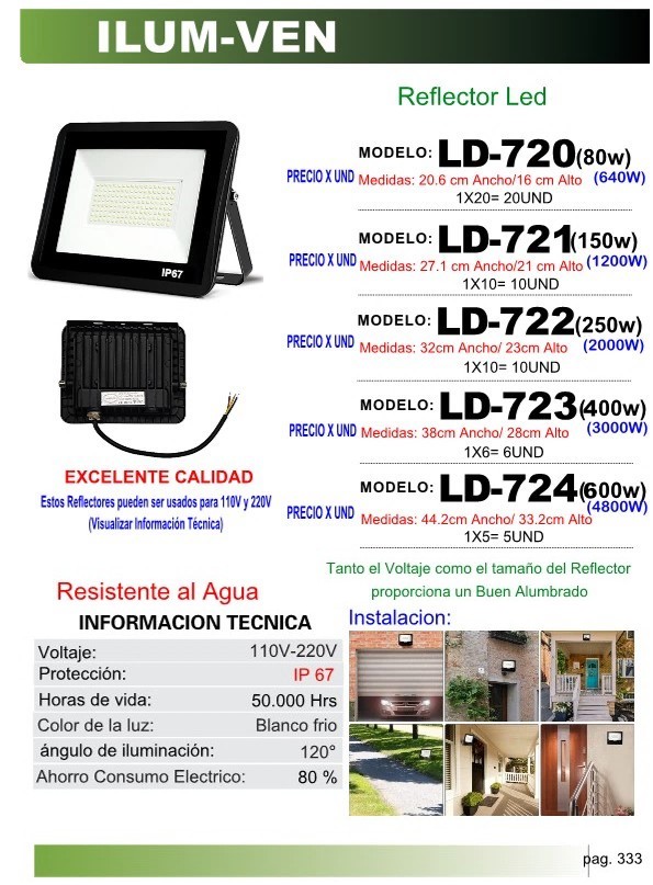 Reflector TAB 250W32X23CMIP66